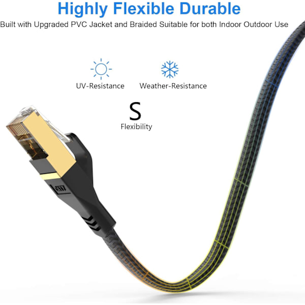 Cat 7 Ethernet-kablar Höghastighetsnätverkskabel Ethernet