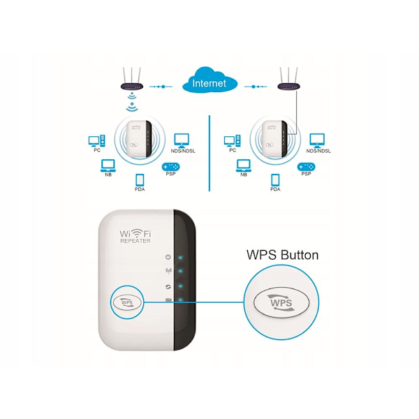 Wi-Fi Förstärkare Repeater / Förlänger Räckvidden 300 Mbps Wifi Vit