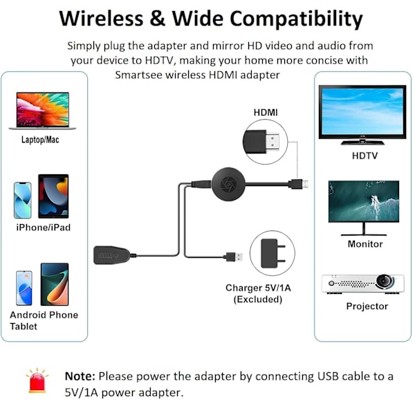 Wireless HDMI Display Adapter WiFi Screen Cast Mirroring Media Streaming Dongle Receiver
