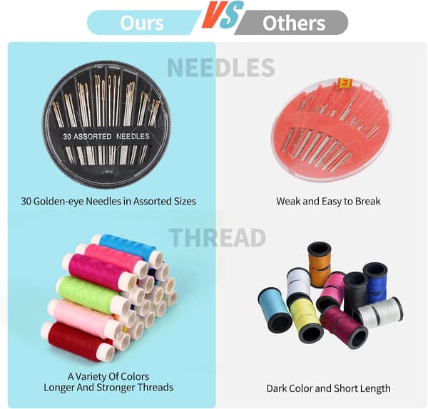 Sewing Kit Basic, Needle and Thread Set with Sewing Supplies and Accessories for Adults, Beginners, Home, Travel, Emergencies Including Scissors, Measuring Tape