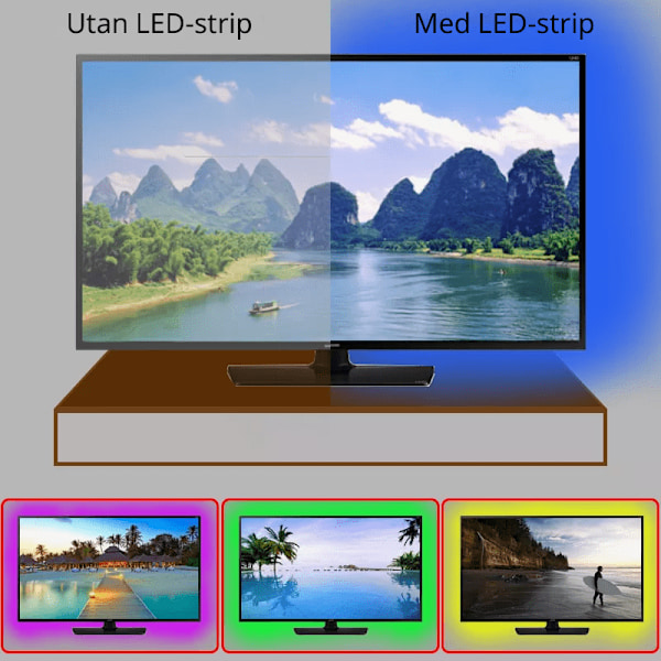 LED Ambiance Lights för Baksidan av TV 2 meter