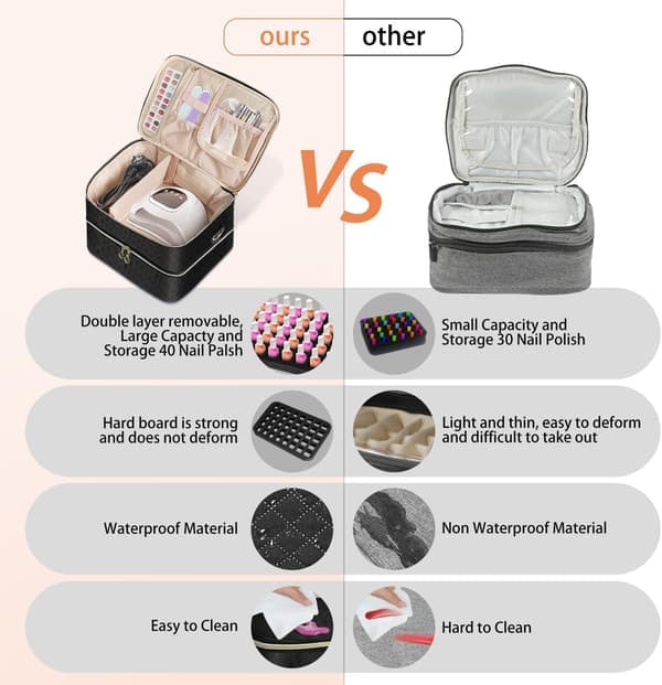 Stor neglelak opbevaringstaske Dobbeltlags makeup tilbehør Negletaske Organizer 40 flasker (15ml)