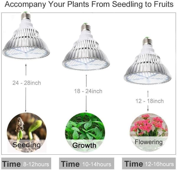 150W plantelys, plantelys, fullspektrum hagelys E27 LED plantelys