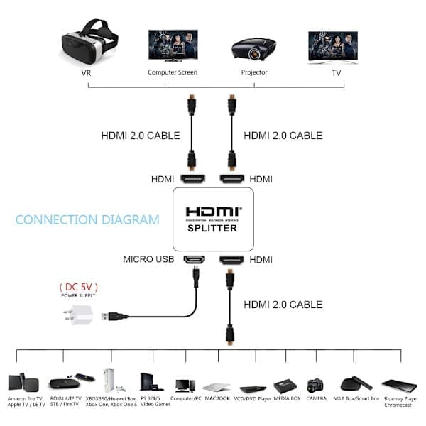 2-port HDMI-splitter 1x2 - 3D och 4K