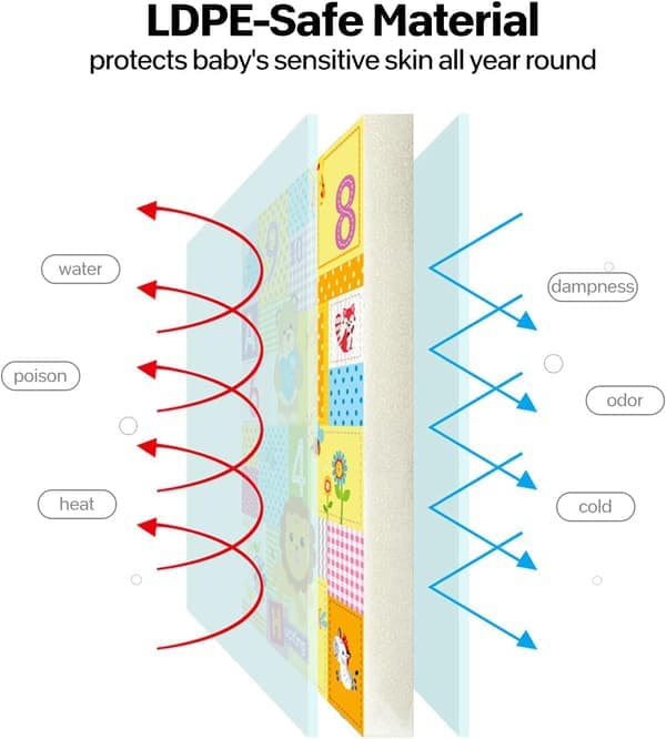 Baby Play Mat Foldable Crawling Mat Waterproof Play Mat Educational Crawling Games for Babies Aged 0-6 Months
