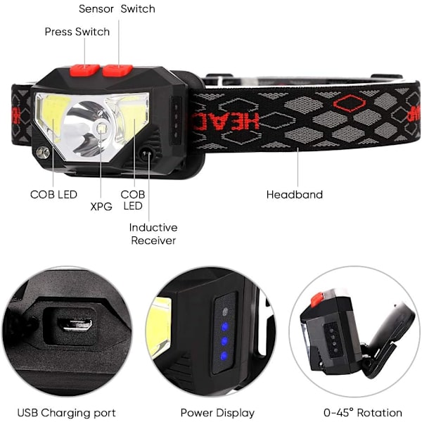 LED-pannlampa, USB-uppladdningsbara strålkastare med rörelsesensor, 300LM 8 lägen belysning IPX4 vattentät, kontinuerlig 30 timmar, fiske, camping, läsning,