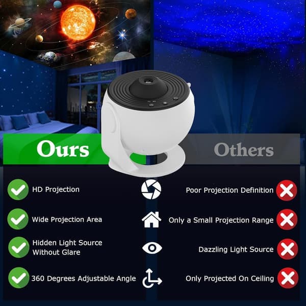 Galaxy Projector 13-in-1 Planetarium Star Projector Realistic Starry Sky Night Light with Solar System, Constellations, and Moon