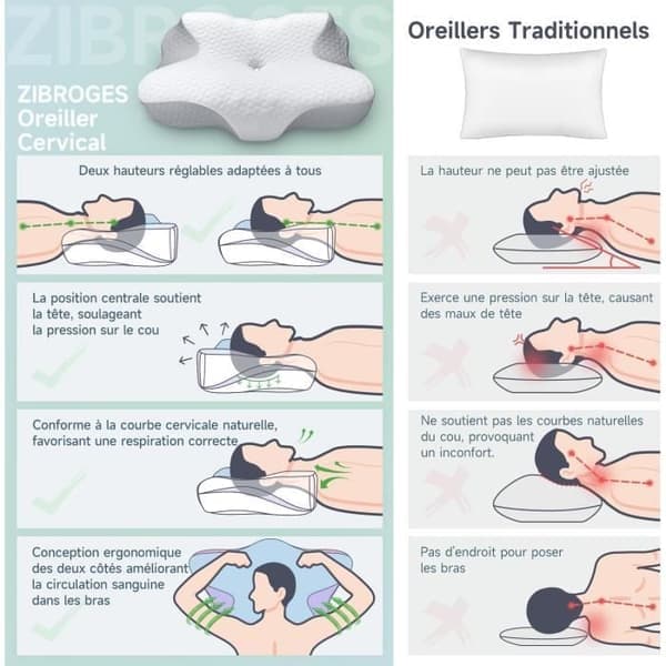 Ergonomisk Nackkudde Memory Foam Kudde Ortopedisk Kudde Smärtlindring Snarkning Kvalsterresistent 50*30*11cm