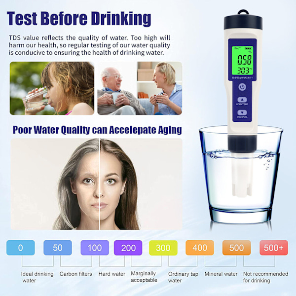 Digital PH-värde + TDS-EC Vattenmätare Testare Mätare Akvarium Pool Testare PH0~14; Digital Vatten Testare PH-värde Testare Klor Mätare Mätare