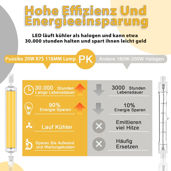 R7S LED 118mm Dimbar 1200LM, 20W R7S LED-lampa Varmvitt 3200K, Ersättning J7S Halogen 180W-200W Lampa, R7S LED COB Hög Linjärt Ljus, 360° Stråle
