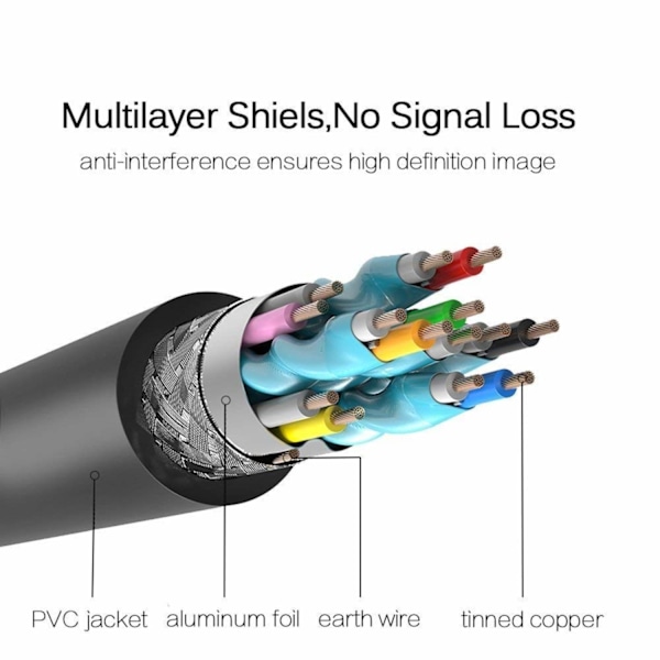 USB-C till HDMI Kabel 4K, 2 meter, högkvalitativ anslutning