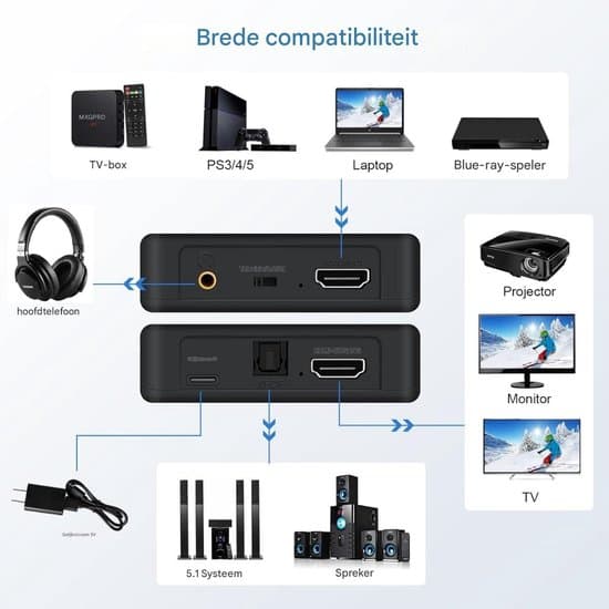HDMI-ljudextraktor 2K/4K – Ljudsplitter – Inkluderar USB-kabel – Stöder Toslink (SPDIF) optisk ljudutgång + 3,5 mm ljud – Svart
