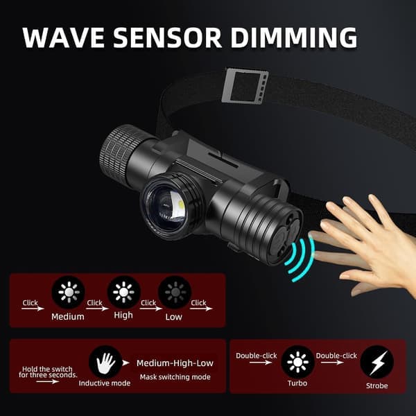 Rechargeable Zoomable Headlamp T11B - Super Bright LED Headlamp IPX6 Waterproof, 6 Modes for Outdoor Work Camping