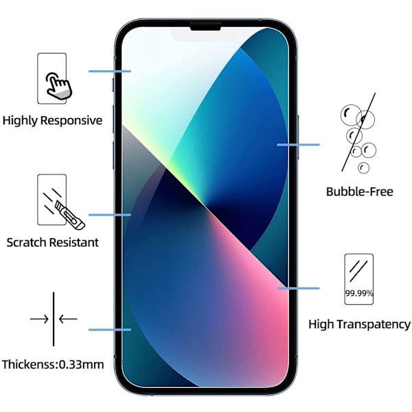 2-PACK- Transparent Skärmskydd Iphone 12/12 PRO( 6.1'') med Installationsram