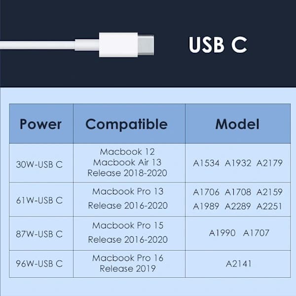 96W USB-C Oplader til MacBook Pro 16 15 13 tommer og Air PD Hurtigopladningsadapter Strømforsyning til Bærbar Tablet Telefon JSR