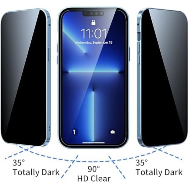 Sekretessfodral doubel för iPhone 15 plus svart svart