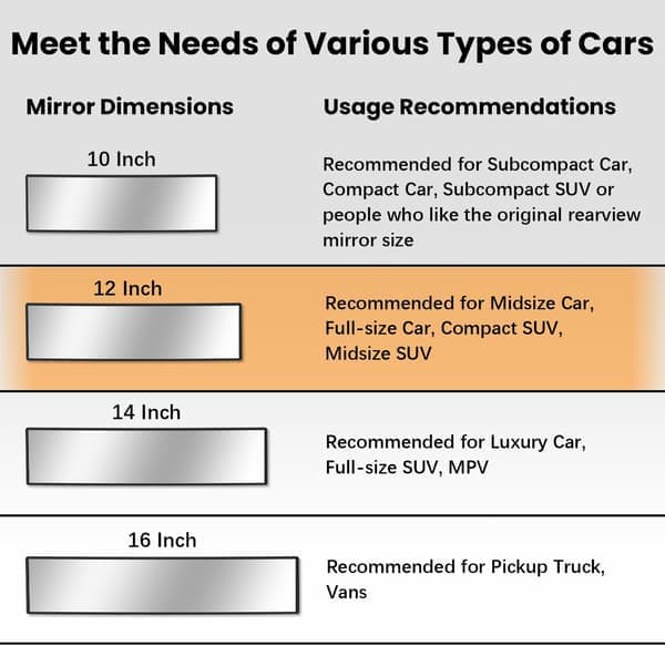 Panoramic Car Rear View Mirror Universal Extender Convex 12 Inch | Chrome Anti-Glare Clip-on Mirrors Wide Angle Large Rearview Mirror Interior