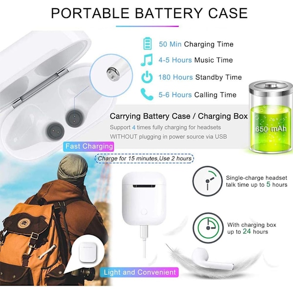 Trådlösa öronsnäckor Bluetooth 5.0 headset i-örat hörlurar 20H musik bas 3D stereo sport vattentät (IPX5) mikrofon hörlurar handsfree kompatibel med