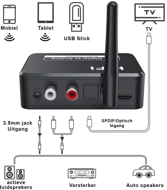 Bluetooth lydadapter - BT 5.3 - SPDIF/3.5mm AUX//RCA/USB - Bluetooth lydmottaker - B35T - Svart