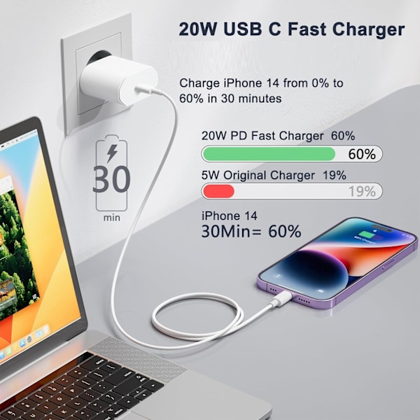 iPhone Snabbladdare USB-C PD 3.0. 20W Strömadapter + Kabel Vit