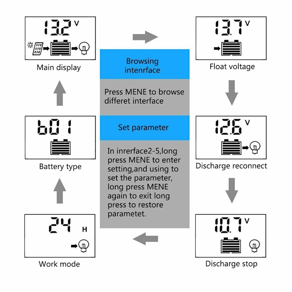 Solcellsladdningsregulator 30A - 100A PWM Solpanel Regulator 12V/24V Med USB; Solcellsladdningsregulator 30A 10A 20A PWM Solcellsladdningsregulator Daul