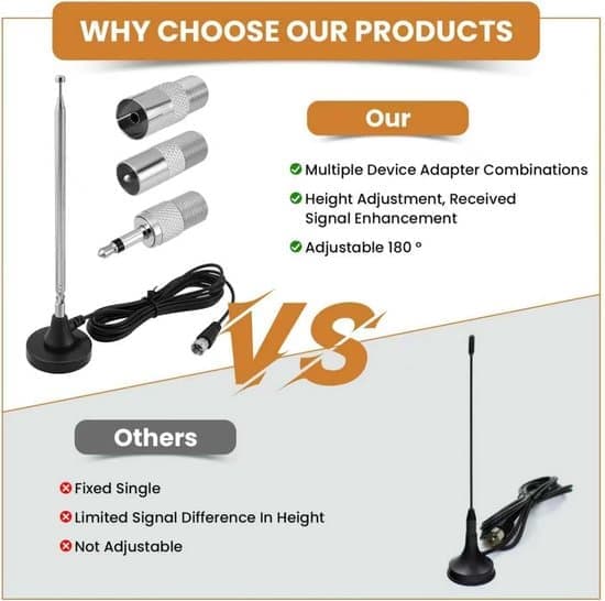 Indoor Antenna - FM Radio Antenna - Magnetic Base - 3m Coaxial Cable - Includes 3 Adapters - HiFi Stereo Reception - Universal