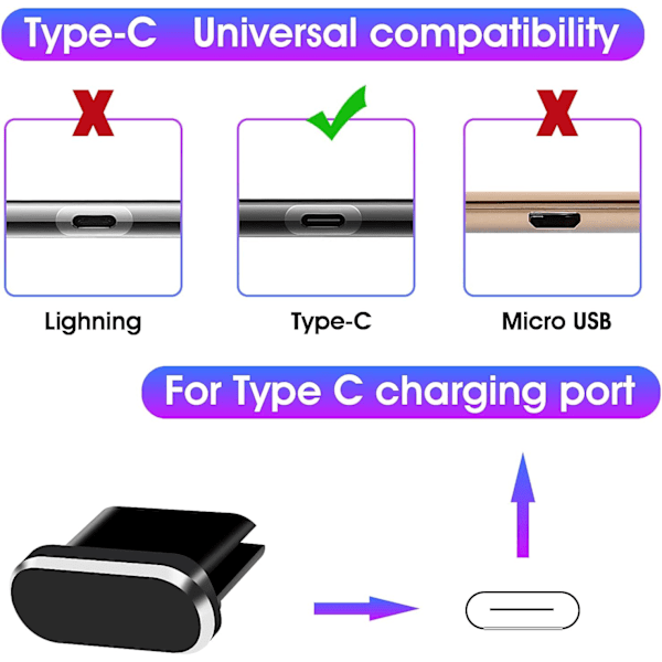 Typ C Dammskydd, 6-pack Aluminiumlegering USB C Dammskydd för