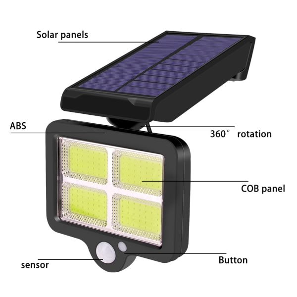 1 stk COB Solcelle Fjernkontroll Vegglampe 74LED Solcelle Gate