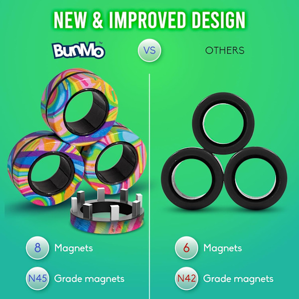 Fidget Leksaker Vuxna - Magnetiska Fidget Ringar - Snurra, Koppla & Lek - Beroendeframkallande Fidget Leksak för Pojkar & Flickor