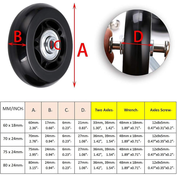 2 st hjul för resväskor, ersättningshjul, svängbara hjul, gummilager, reparationskit (80 mm x 24 mm)