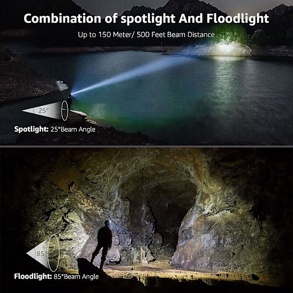2 stk Kraftige Ladbare LED-Hodelykter, D500 USB LED Hodelykt