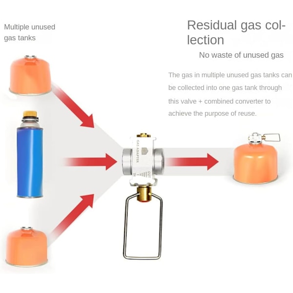 Camping Gas Saver Plus Gasomvandlare Växlare Påfyllning Platt Tank Konverteringsadapter Camping Gas Adapter Ventil, Guld