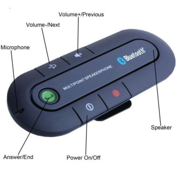 Ny Trådlös Bluetooth Handsfree Multipoint Högtalartelefon Högtalare Bilset Solskydd