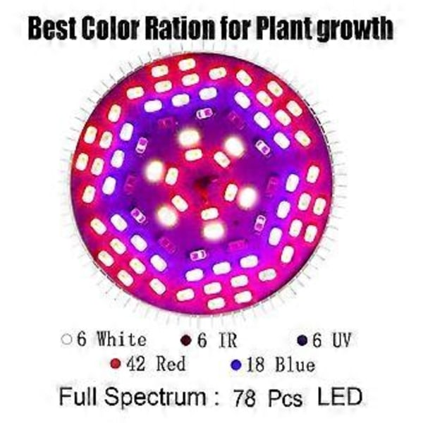 100W LED Växtlampa E27 Växtlampa Fullspektrum, Växtlampa 150 LEDs Växtbelysning Växtlampor Växtlampa för Växter Växthus Inomhusväxter