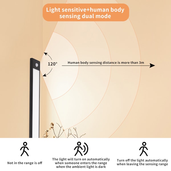 Huone on varustettu LED-valokaappeilla, ladattavilla LED-st