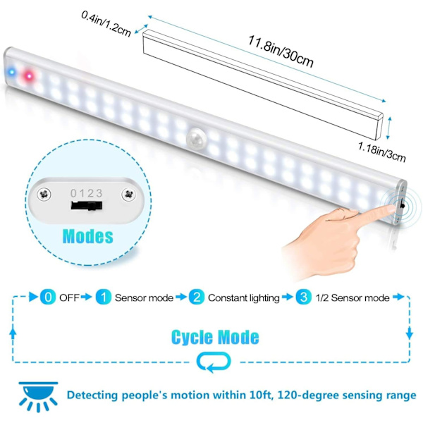 40 LED-kaapin valo, liiketunnistimella varustettu kaapin valo, USB-ladattava