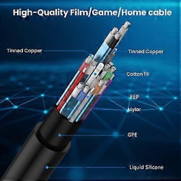 90° Vinklad DisplayPort DP1.4 Kabel Silikon Videokabel för Extrema Temperaturer 8K60Hz 4K/144Hz Hög Definition 100cm left elbow
