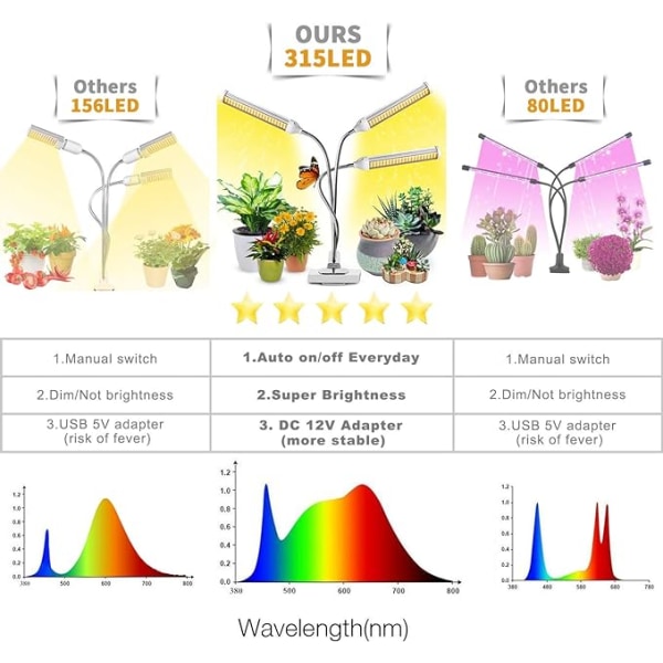 Sisäkasvien kasvivalo, uusi 315 LED-puutarhavalaisin, AUTO-ajastin - ON/OFF, 3 päätä täyden spektrin kasvivalo taimille, mehikasveille, orkideoille