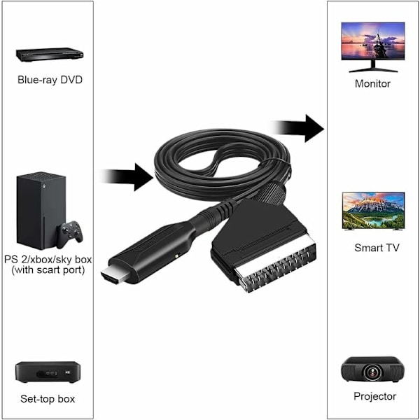 Scart til HDMI-konverter til HDTV/DVD/Set-top box/PS3/PAL/NTSC - S