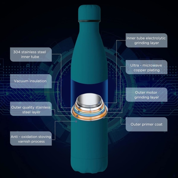Grønn - 1 stk rustfritt stål vannkoker, dobbeltvegget vakuumisolasjon