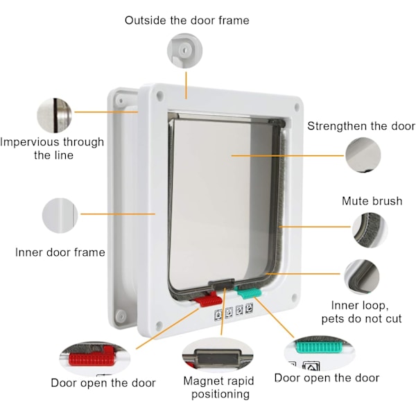 Kattelem Katte- og hundedør Sikker låsbar 4 positioner med tunnel（L)