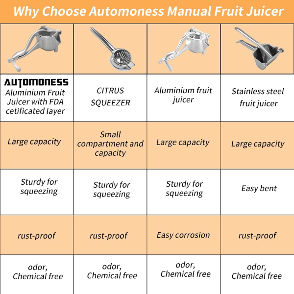 Automoness Manuel Juicer, Enkelt Tryk Citron Juicer, Tung
