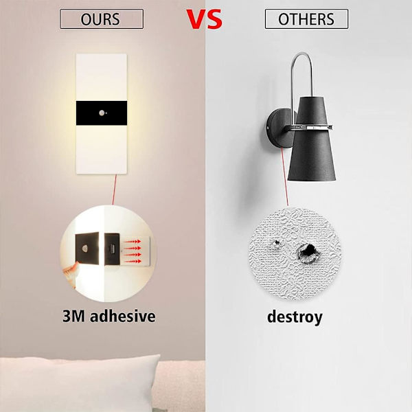 2 stk. vegglampe innendørs 10W LED vegglampe med bevegelsessensor