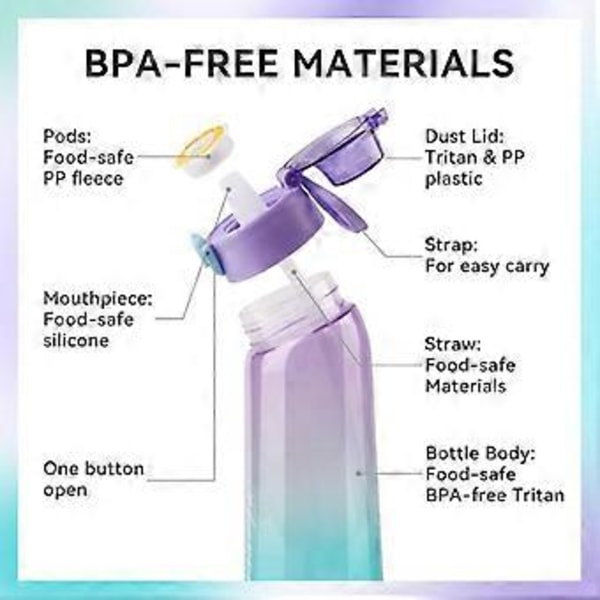 Vattenflaska med Smakpoddar, BPA-fria Dricksflaskor Smakpoddar Doftande Purple