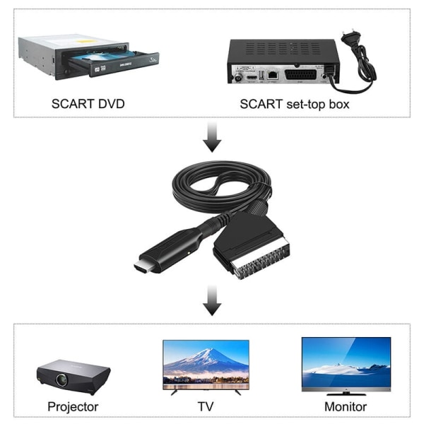 Scart til HDMI Audio Video Adapter for HDTV/DVD/Dekoder/PS3/PA