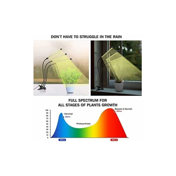 Plantelampe, plantevekstlampe LED plantehagelampe perfekt for innendørsplanter Tre hoder