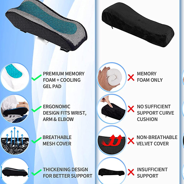 Stol Armlenestøtter - Ergonomisk Formet - Memory Shape