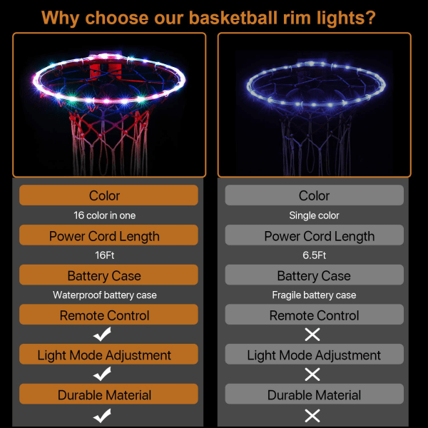 Basketball Light Up Hoop Net, Bytt farger med fjernkontroll, Heavy Du