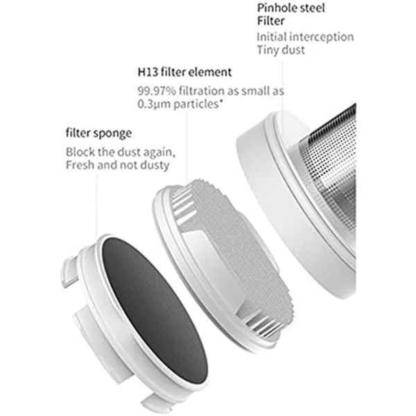 5 stk HEPA-filter for Mijia MJXCQ01DY modell håndholdt støvsuger