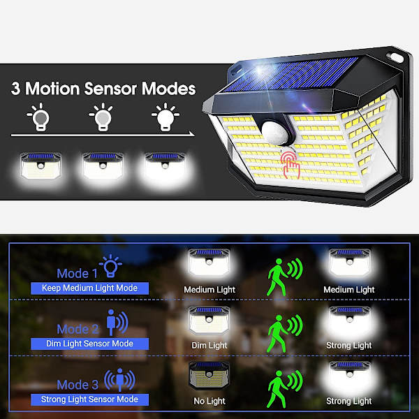 2-pack solcellslampor med rörelsesensor - 100 LED utomhus Moti